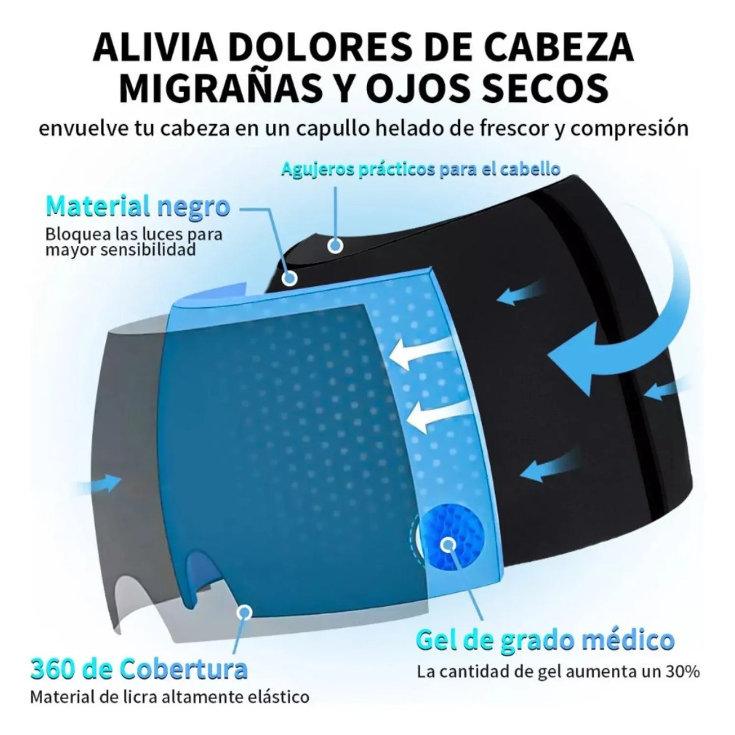GORRO ANTI-MIGRAÑA